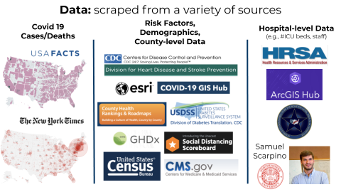 Depiction of source of data including maps and institutional logos